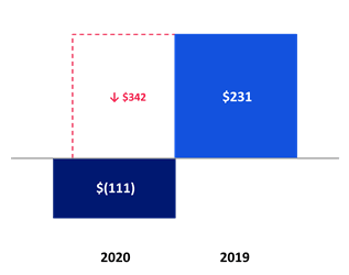 Chart 2