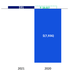 Chart 3