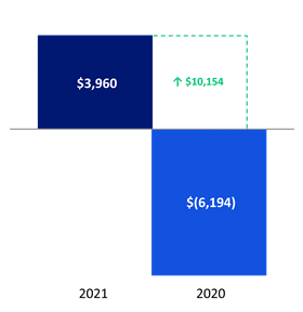 Chart 4