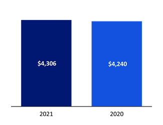 Chart 1