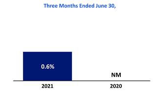 Chart 1