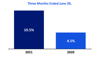 Chart 1