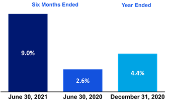 Chart 1