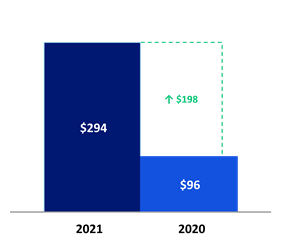 Chart 4