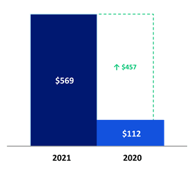 Chart 5