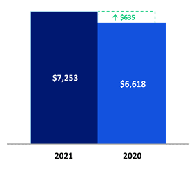 Chart 8