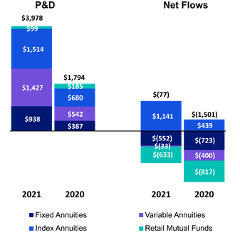 Chart 4