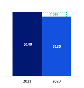 Chart 1