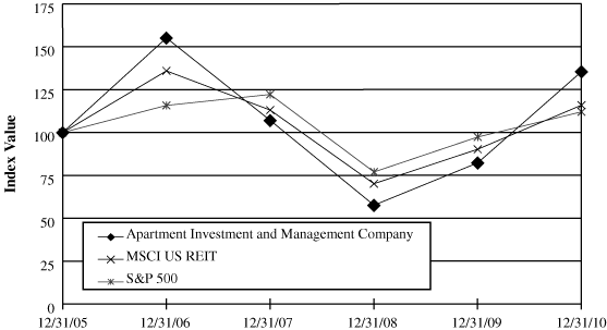 (PERFORMANCE GRAPH)