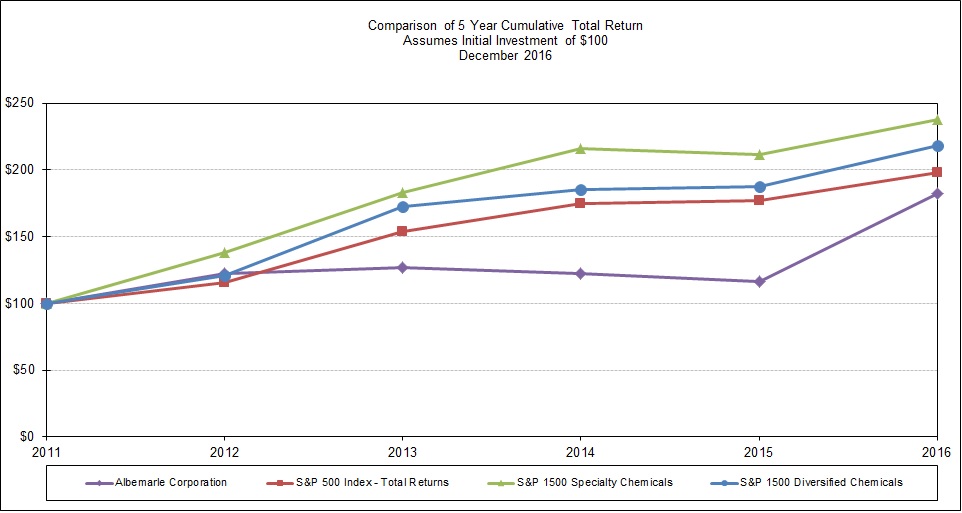 stockperformancegraph2016.jpg