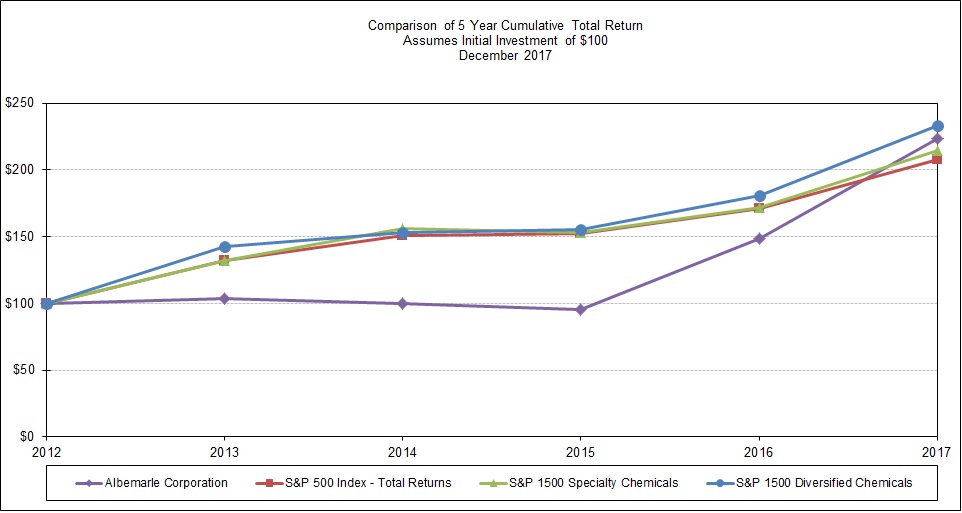 stockperformancegraph2017.jpg