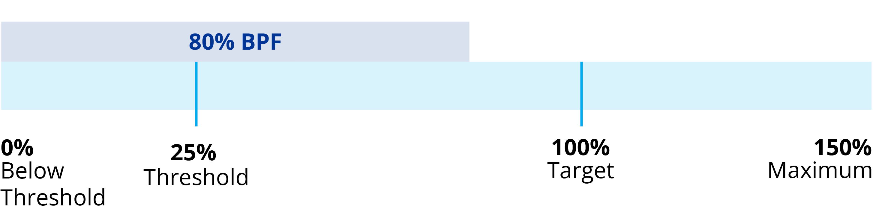 03 ALC_20F_2025_bar_payout_BPF payout.jpg