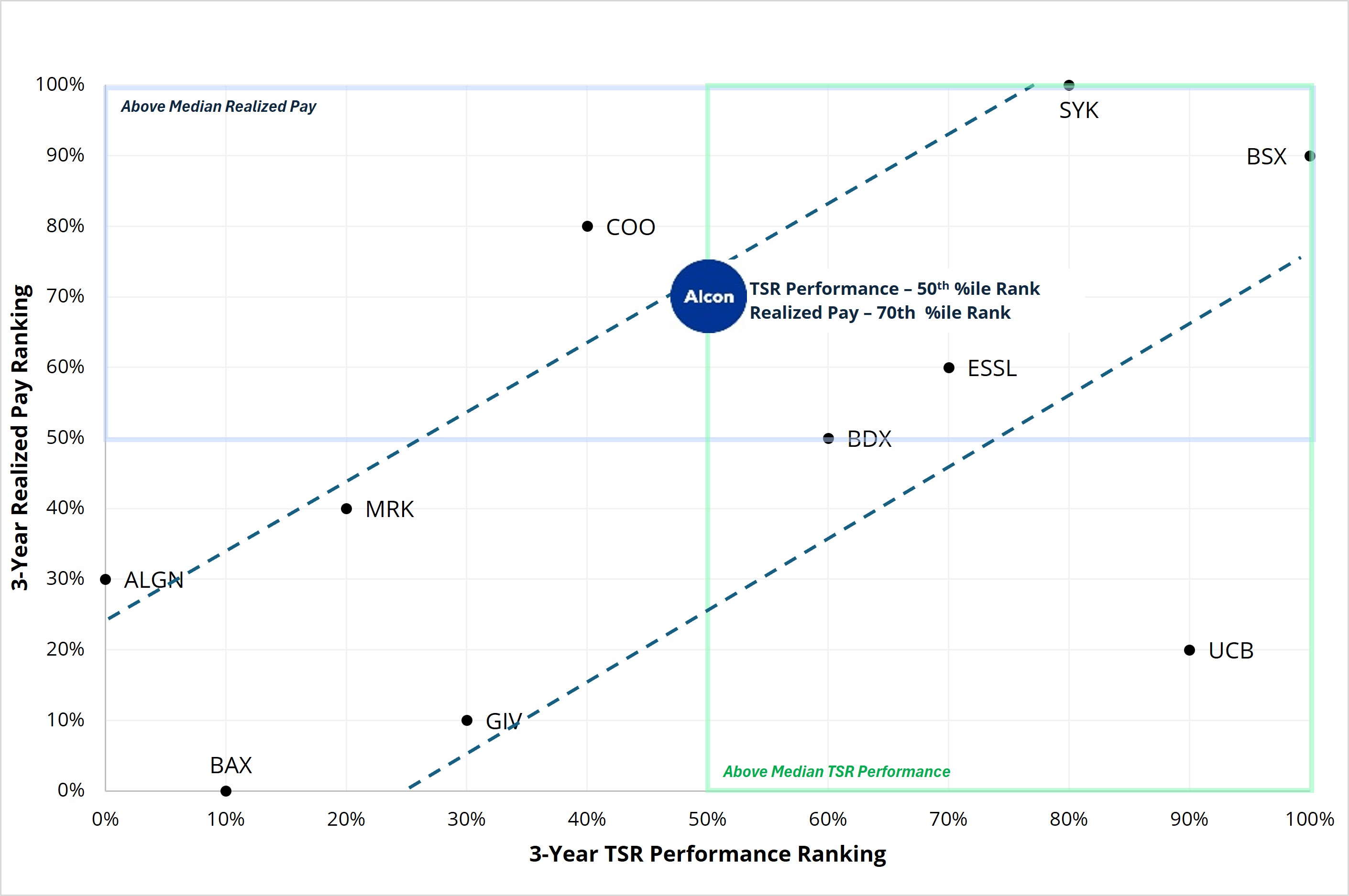 Pay for Performance Visual.jpg