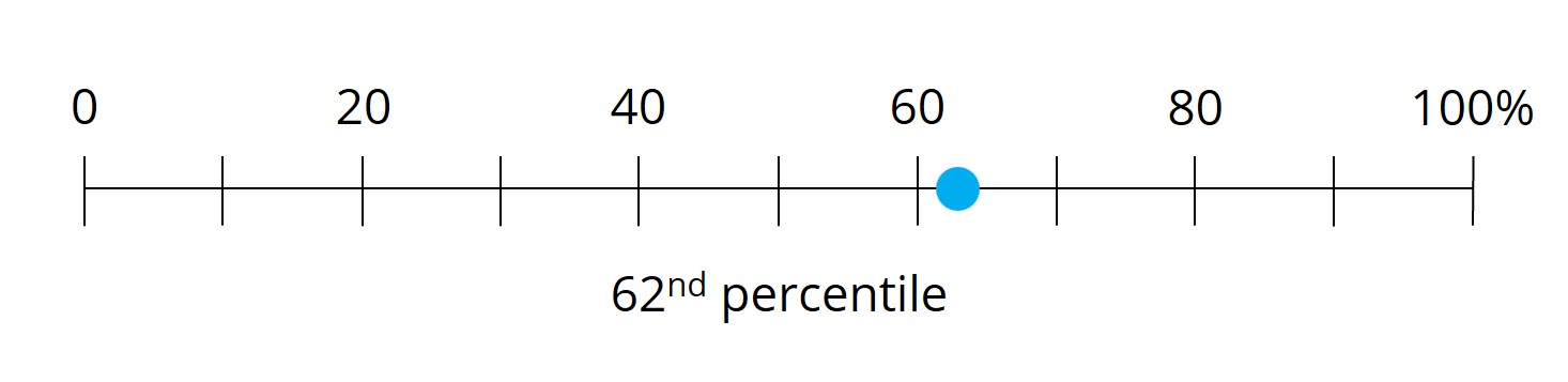 Revenue vs ECA PG - 2026.jpg