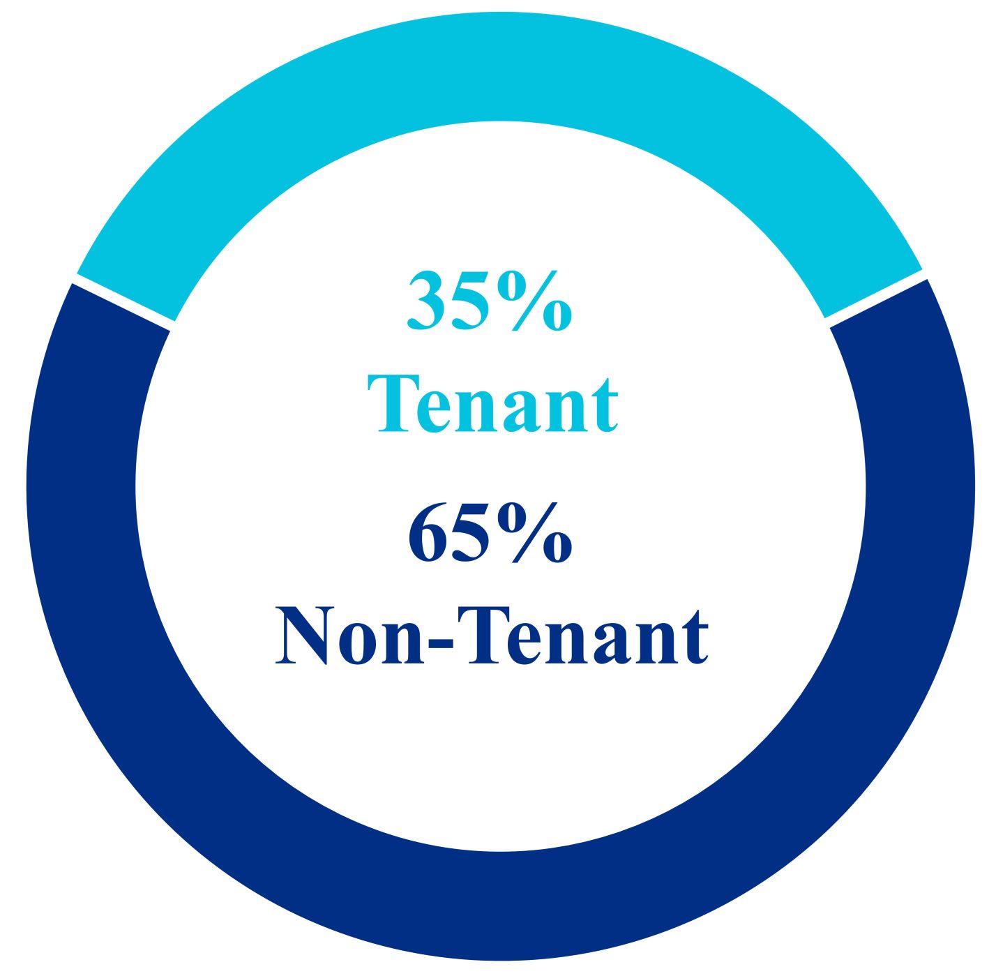 q418tenant4k.jpg