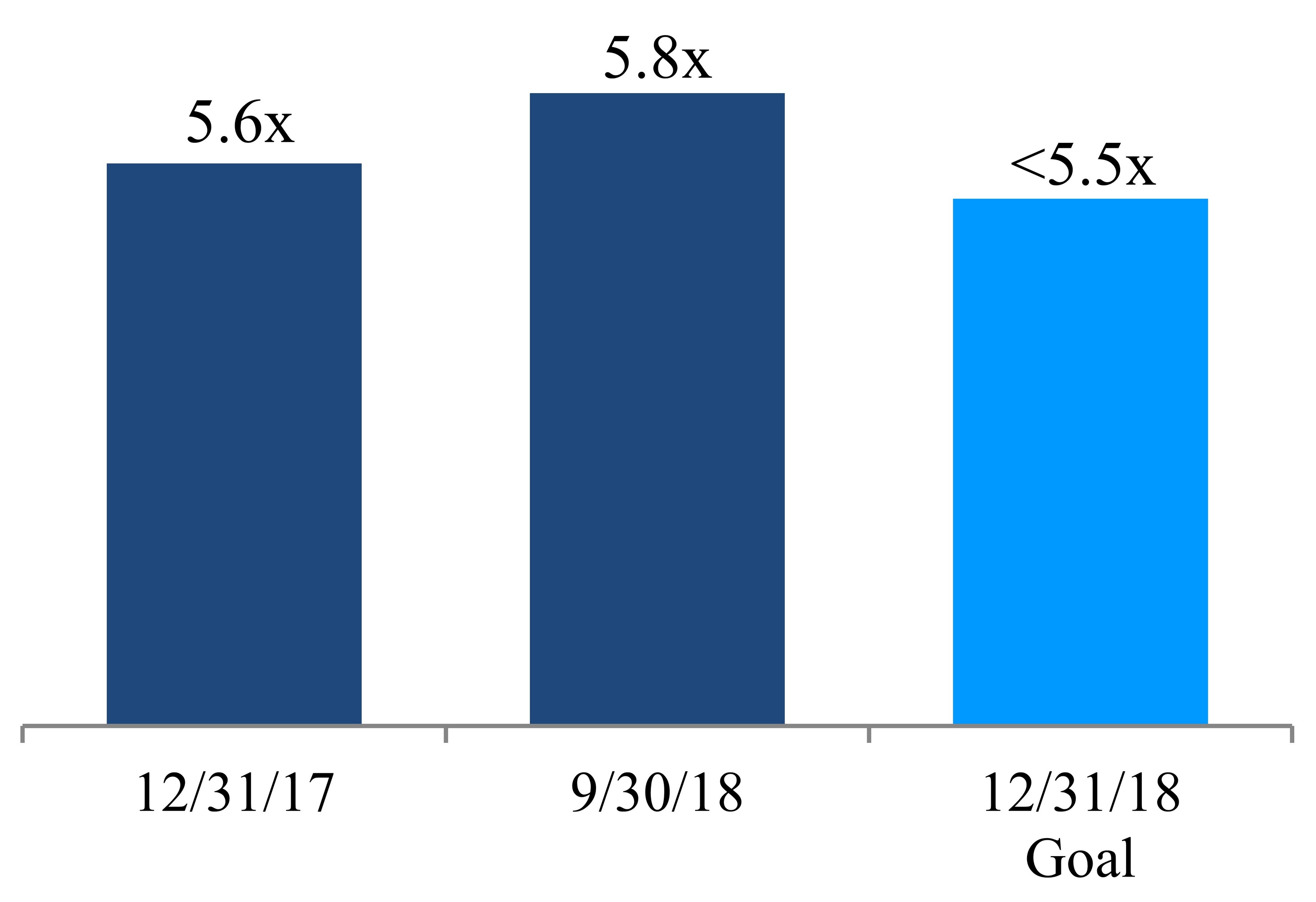 q318netdebtprefstock4q.jpg