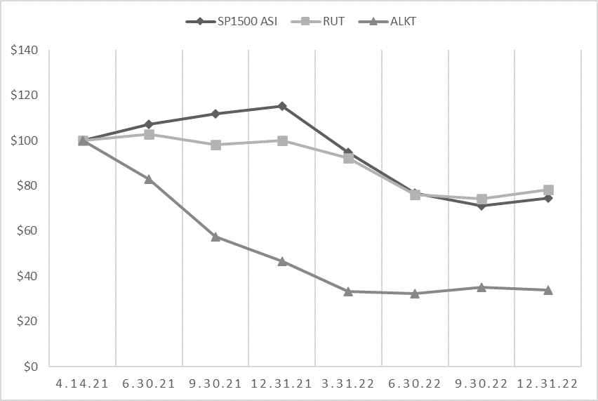 alk-20221231_g3.gif