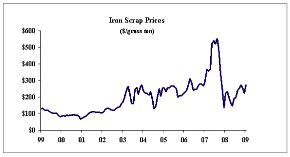 (LINE GRAPH)