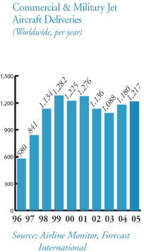 (BAR CHART)