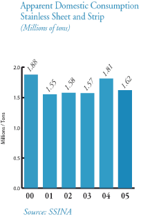 (BAR CHART)
