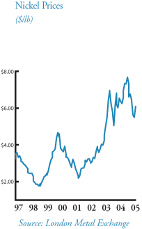 (LINE GRAPH)