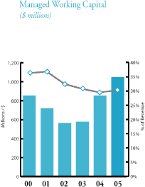 (BAR CHART)