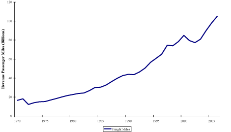 (LINE GRAPH)