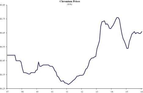 (LINE GRAPH)