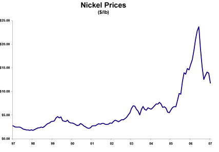 (LINE GRAPH)