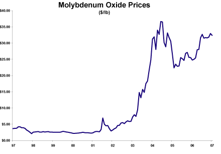 (LINE GRAPH)
