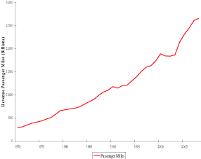 (LINE GRAPH)