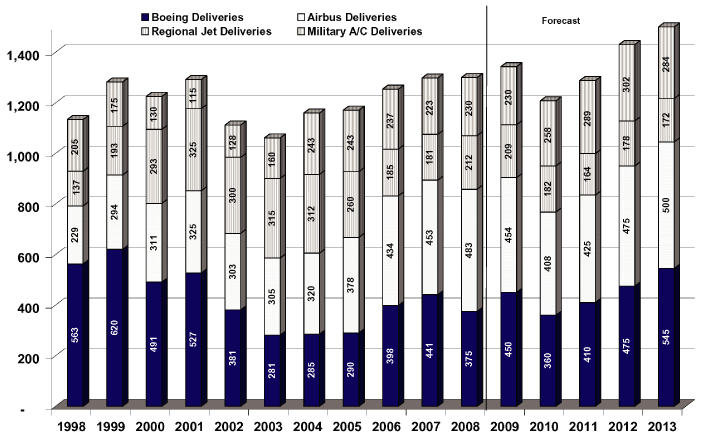 (BAR GRAPH)