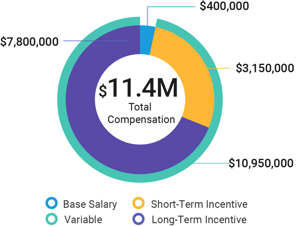 03_ABH_pie_2025-compensation_ErzanO.jpg