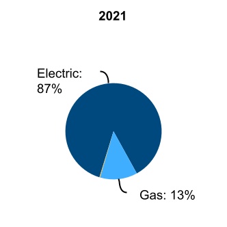 lnt-20221231_g5.jpg