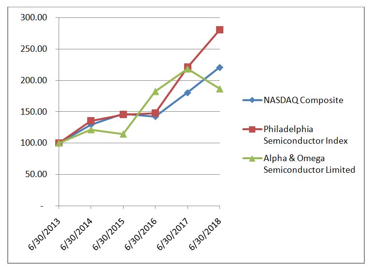 a2018marketperformancegraph.jpg