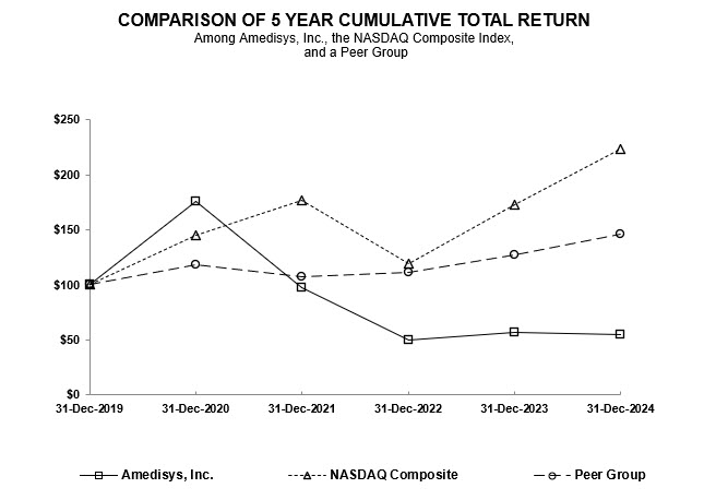 Item 5 Graph.jpg