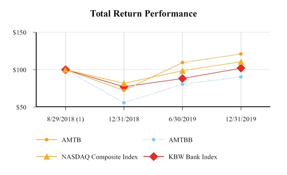 chart-8295dbe3d9005abf9c9a01.jpg