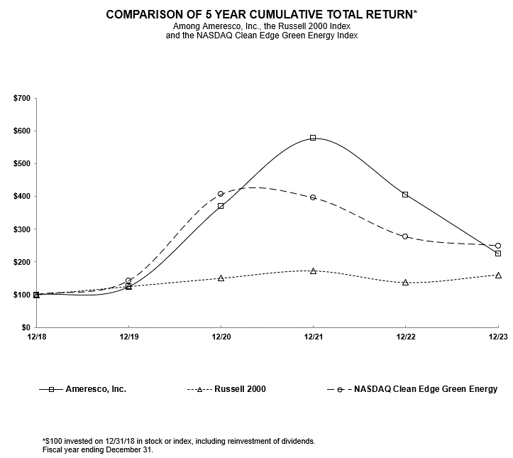 Chart.gif