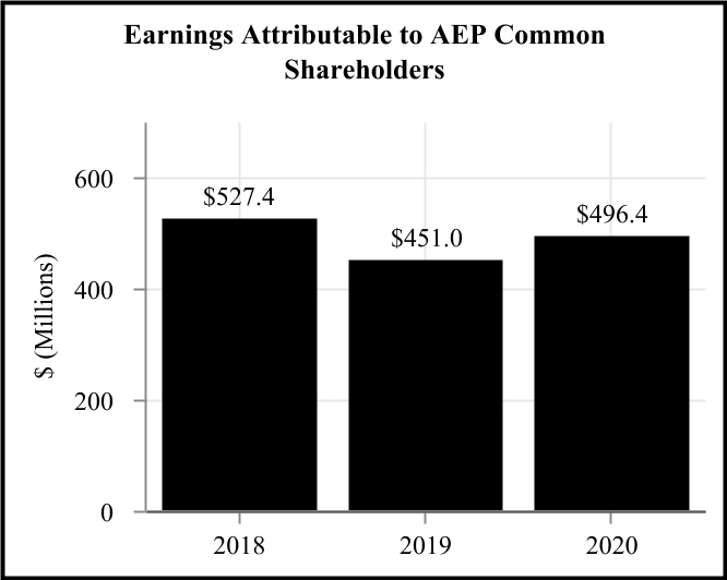 aep-20201231_g12.jpg
