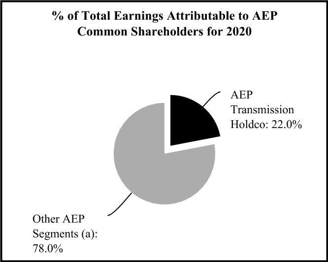 aep-20201231_g18.jpg