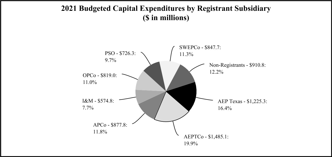 aep-20201231_g24.jpg