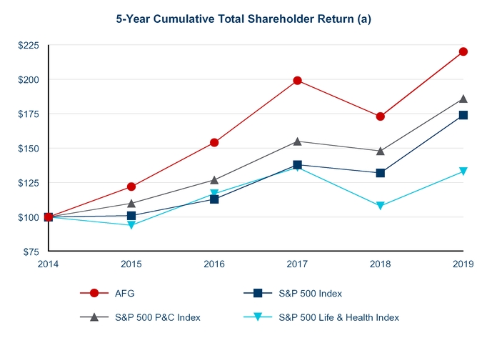 chart-5yrstockperformance.jpg