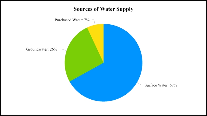 chart-4c5e10c71fbd1c42c77.jpg