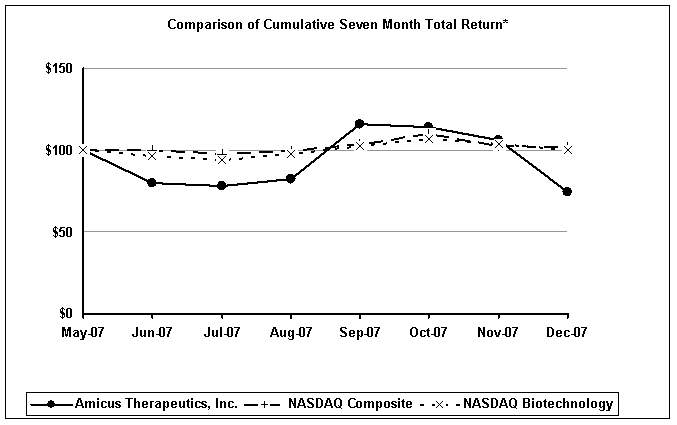(PERFORMANCE GRAPH)