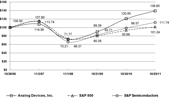 (PERFORMANCE GRAPH)