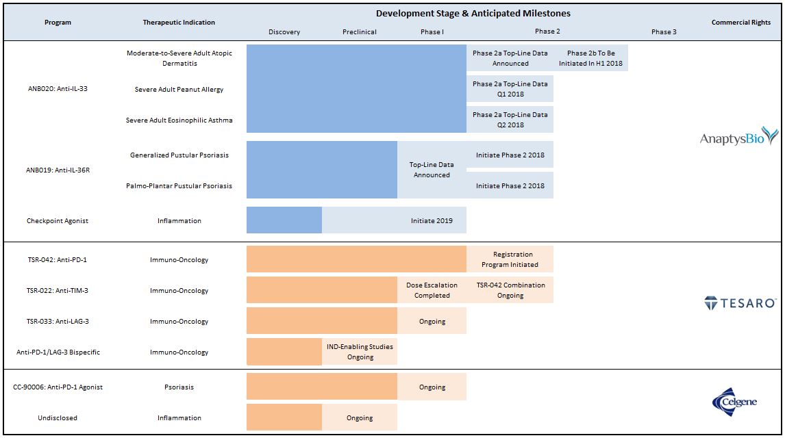 milestonechart11317.jpg