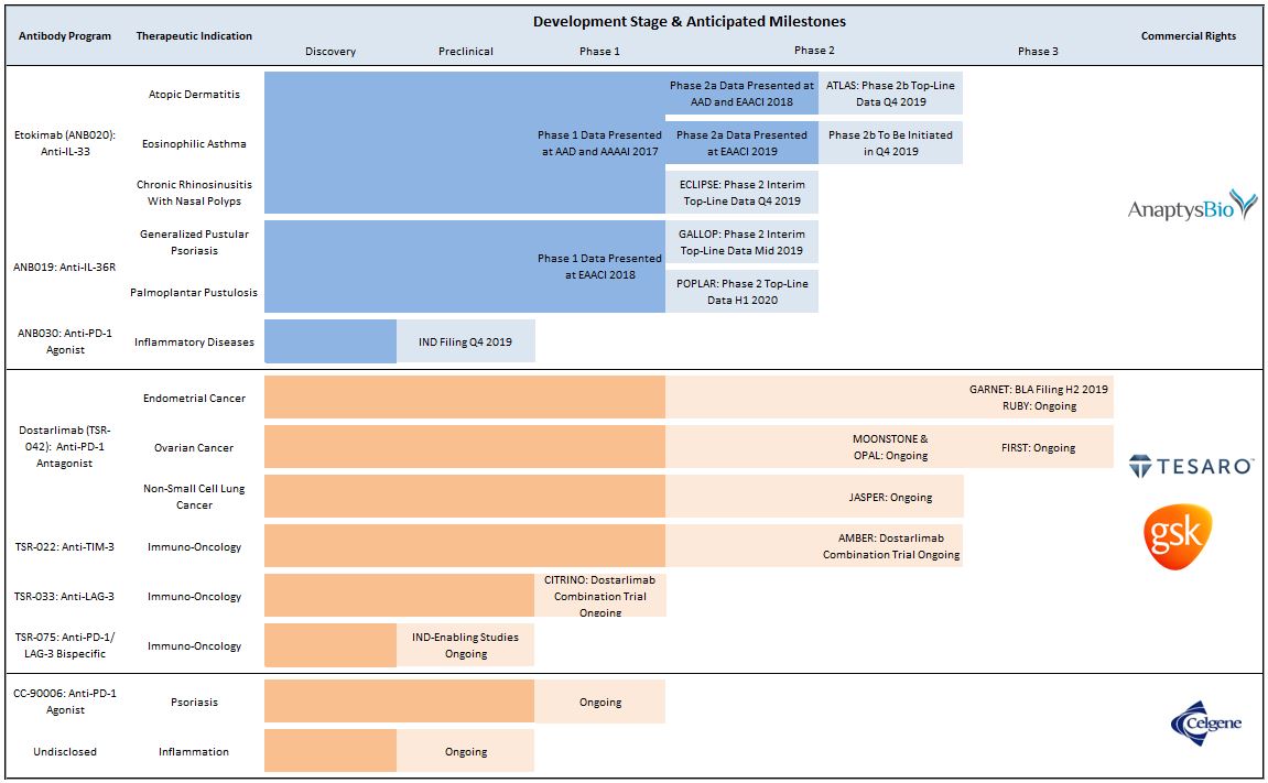 anabpipelinechartaug2019a01.jpg