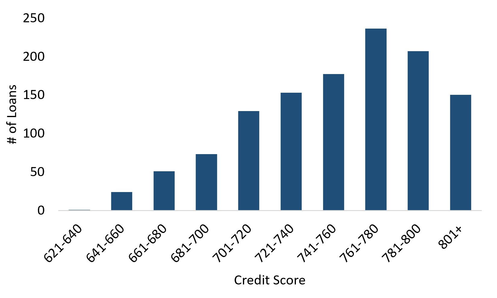 Resi Loans Credit Score.jpg