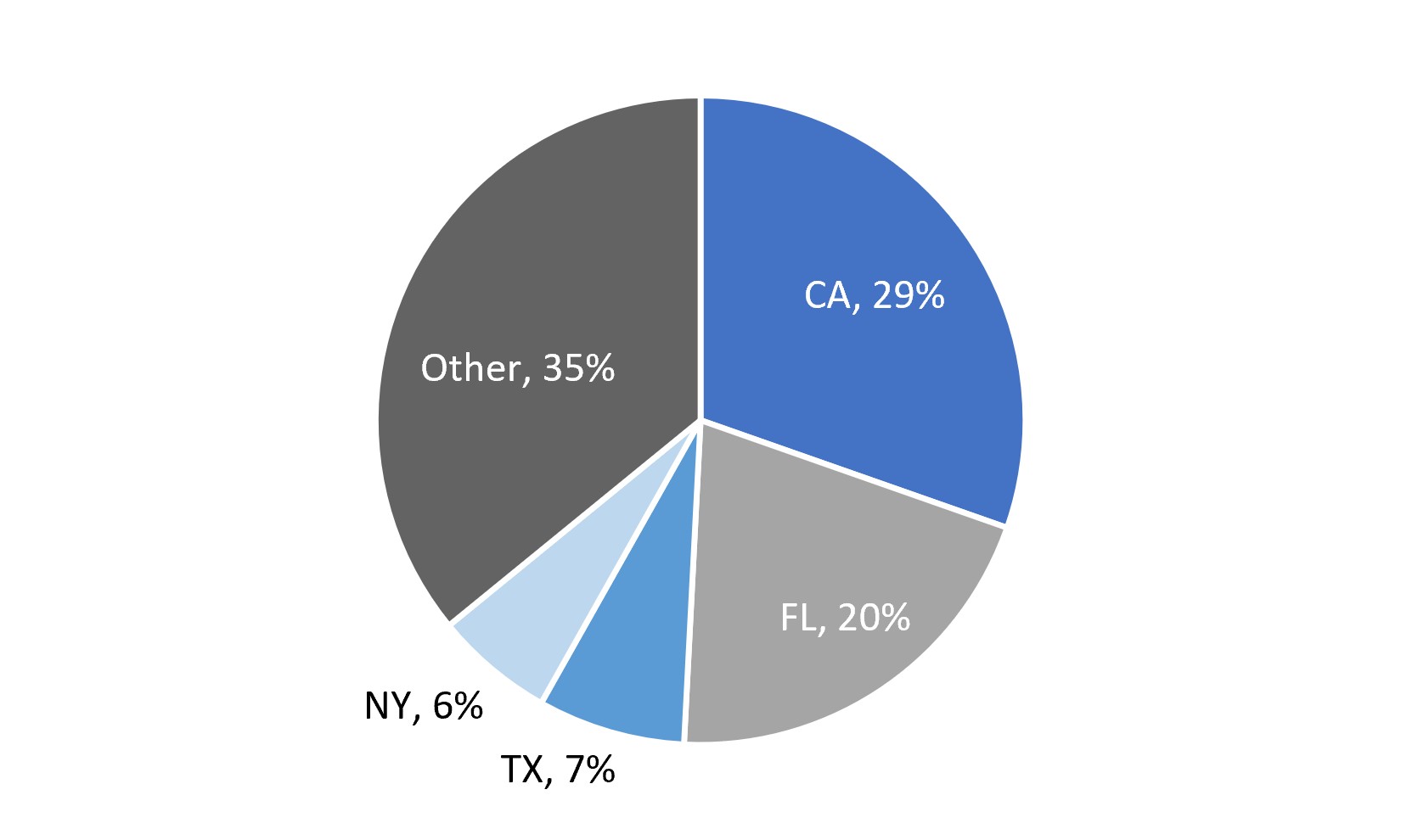 Loans in Trust Geography.jpg