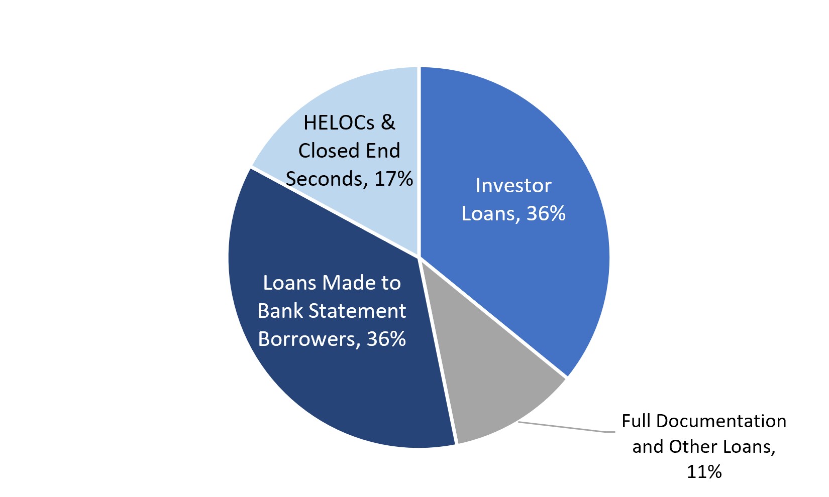 Resi Loans Borrower Type.jpg